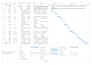 create professional ms project schedule, gantt chart and wbs